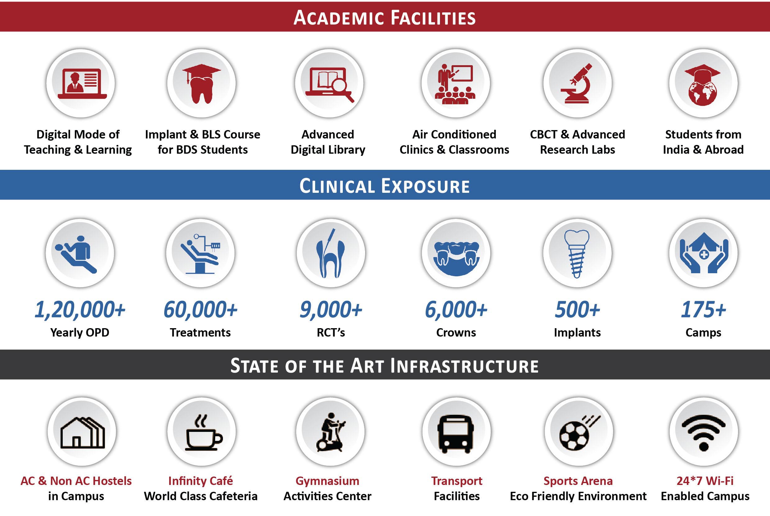 ITS Dental College Greater Noida Facilities
